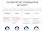 design a professional editable presentation
